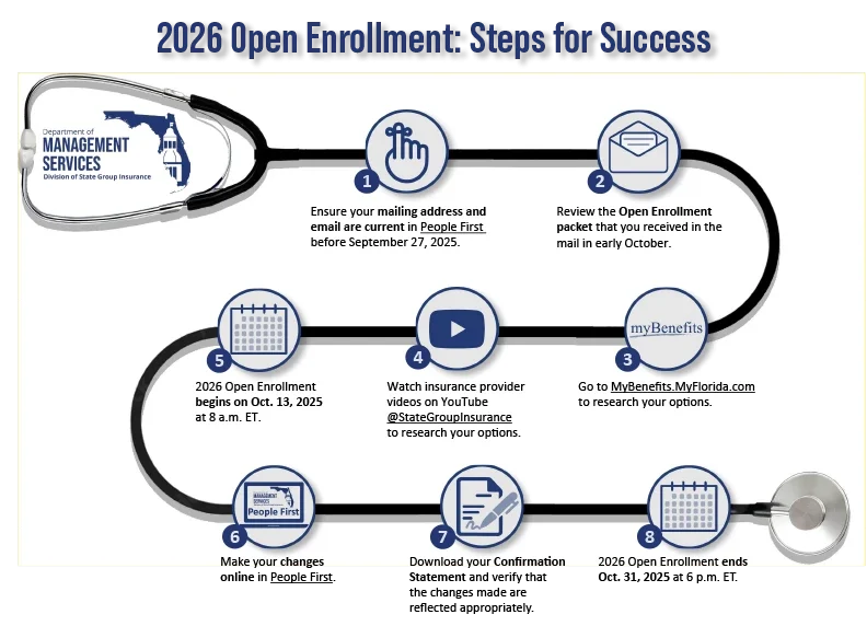 2026 Open Enrollment begins Oct. 13, 2025 at 8 a.m. Download the 2026 Open Enrollment: Steps for Success